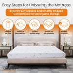 Five-step mattress unboxing graphic: unpack, remove mattress, cut wrapping, spread out and allow expansion.