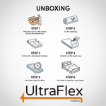 Six-step mattress unboxing guide: position the box, open it, unroll the mattress, remove wrapping and allow expansion.