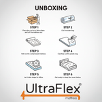 Six-step mattress unboxing guide: position the box, open it, unroll the mattress, remove wrapping and allow expansion.