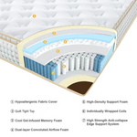 Mattress cutaway showing a quilted cover, foam comfort layers, individually wrapped coils and reinforced edges.