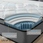 Hybrid mattress cutaway showing cooling gel memory foam, support foam and individually pocketed springs.