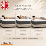 Back, side and stomach sleeping-position guide on a firm mattress.