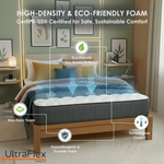 UltraFlex mattress foam graphic with material and temperature-comfort callouts.