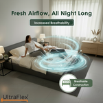 UltraFlex Supreme mattress breathability graphic with circulating airflow arrows.