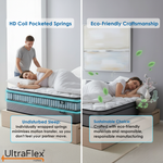 Pocket spring mattress graphic illustrating motion isolation and mattress materials.