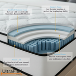 Hybrid mattress cutaway showing cooling gel memory foam, support foam and individually pocketed springs.