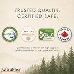 Mattress quality graphic displaying CertiPUR-US, OEKO-TEX Standard 100, GOLS and Made in Canada symbols.