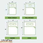 Mattress size diagram: Twin 38 by 75 inches, Double 54 by 75, Queen 60 by 80 and King 76 by 80.