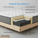 Hybrid mattress cutaway showing quilting, foam comfort layers, pocket springs and edge encasement.