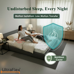 Two people on an UltraFlex Supreme mattress in a motion-isolation graphic.