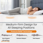 Side sleeper on a mattress with icons illustrating support for back, stomach and side sleeping.