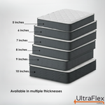 Stacked mattress profiles comparing 5-inch, 6-inch, 7-inch, 8-inch, 9-inch and 10-inch thicknesses.