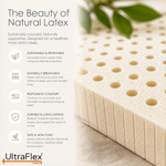 Perforated natural latex close-up with a graphic describing latex material properties.