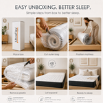 Six-panel mattress unboxing guide showing the box, opening, positioning, unwrapping and expansion.