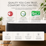 Mattress quality graphic displaying Made in Canada, CertiPUR-US and GOLS symbols.