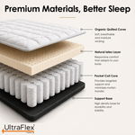 Exploded mattress diagram showing the quilted cover, natural latex layer, pocket coils and support base.