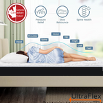 Side-sleeping support diagram labelling the head, shoulder, spine, waist, hip, thigh, calf and feet.