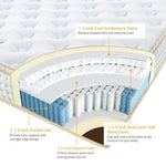 Hybrid mattress cutaway labelled cool gel memory foam, pocket coils, dual-layer soft foam and support foam.
