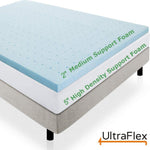 Foam mattress diagram labelled 2-inch medium support foam and 5-inch high-density support foam.