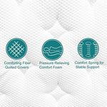 Mattress comfort diagram showing a quilted cover, pressure-relieving foam and spring support.