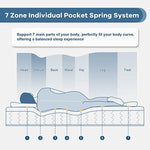 Seven-zone pocket spring diagram showing support from head to feet beneath a sleeper.