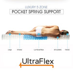 Five-zone pocket spring support diagram showing a side sleeper above individually wrapped coils.