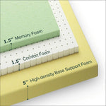 Foam layer diagram labelled 1.5-inch memory foam, 1.5-inch comfort foam and 5-inch high-density base support foam.