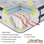 Hybrid mattress cutaway showing foam comfort layers, pocket coils, perimeter foam and airflow arrows.