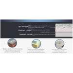 Mattress construction graphic showing the quilted top, comfort layers and support system.