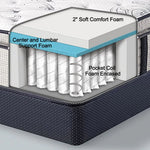 Pocket coil mattress cutaway labelled soft comfort foam, lumbar support foam and foam-encased coils.