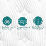 Mattress comfort diagram showing a quilted cover, pressure-relieving foam and spring support.