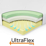Mattress cutaway illustrating foam layers and airflow through a contoured support layer.