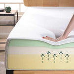 Mattress cutaway with a person pressing the surface and arrows illustrating upward support.