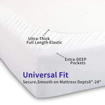 Fitted mattress protector corner illustrating full-length elastic, deep pockets and an 8-to-24-inch depth range.